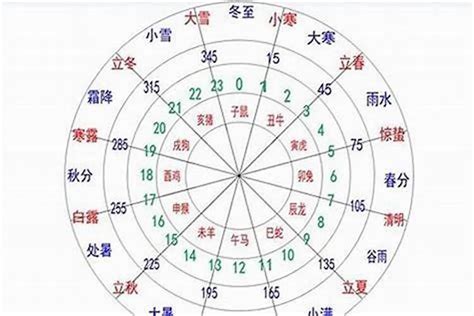 金木水火土怎么算|金木水火土命查询表